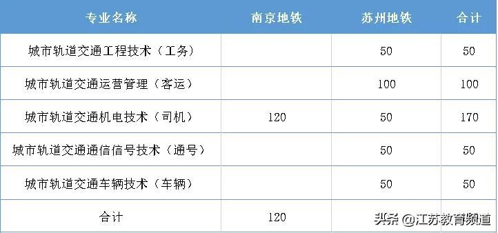 天天云招生,天天云校