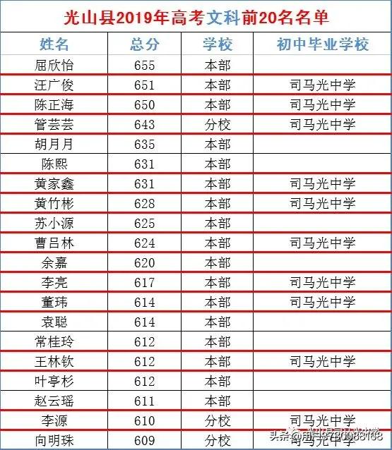 光山县司马光中学位置,光山县一级中学司马光中学