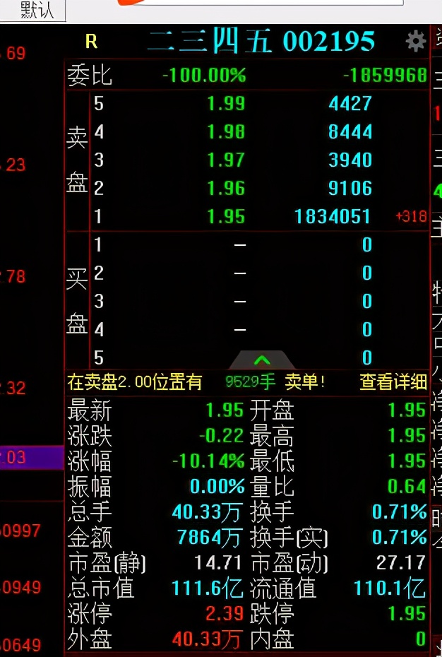 126万股民亏了多少亿,股票连续7跌停9万股民欲哭无泪
