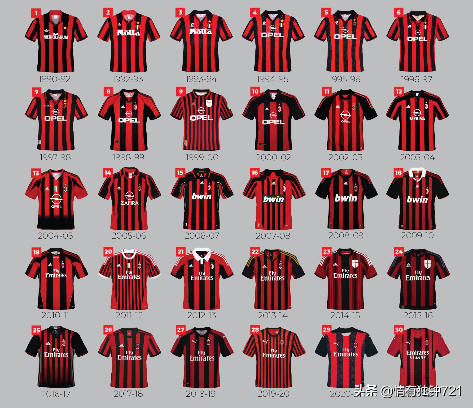 ac米兰2021-2022新赛季客场球衣,ac米兰2022-2023主场球衣
