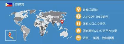 在菲律宾买房可以永久居住吗,马云在菲律宾买房了吗