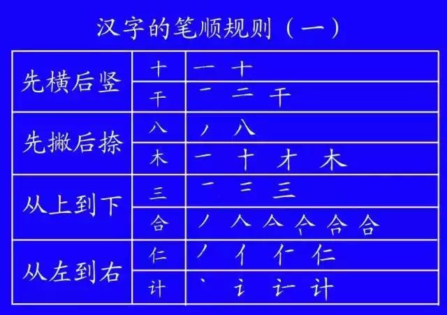 曾老师讲故事：小学语文学习（1）之笔顺规则，大人小孩都学学！