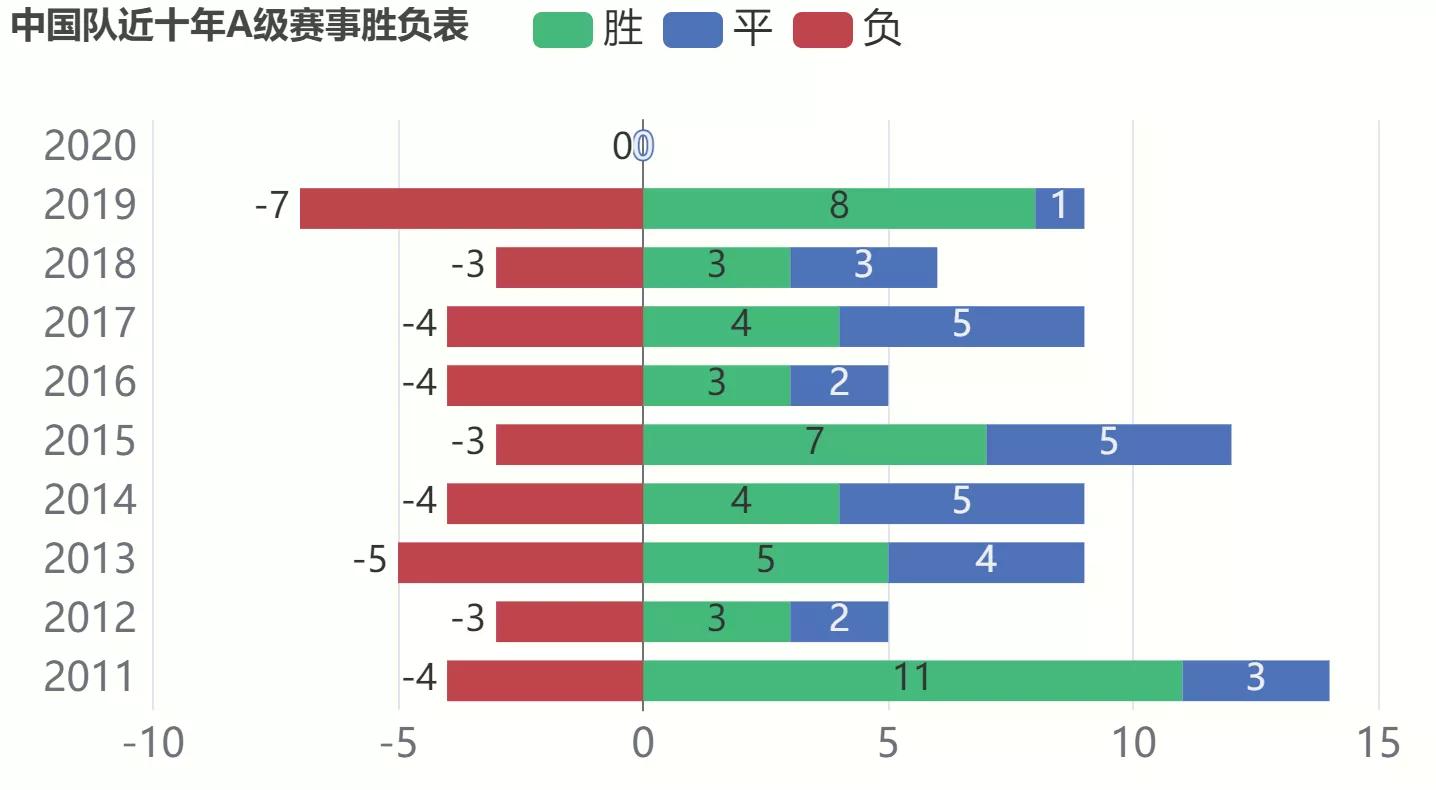 国足世预赛战绩表,国足2010世预赛战绩排名