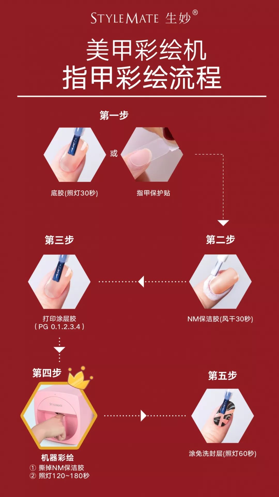 彩绘美甲机测评,美甲彩绘机推荐