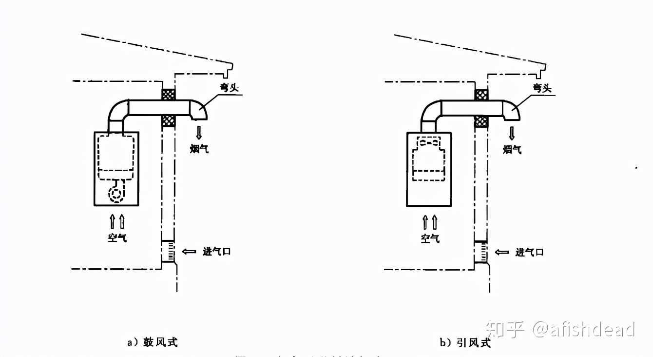 林内燃气热水器与能率热水器对比,林内热水器和方太热水器哪个好些