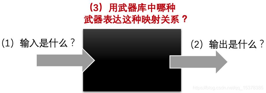 数据分析和分配的方法,数据分析的方法对比分析法