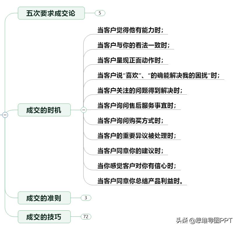 销售学习培训思维导图,销售流程的九个环节思维导图