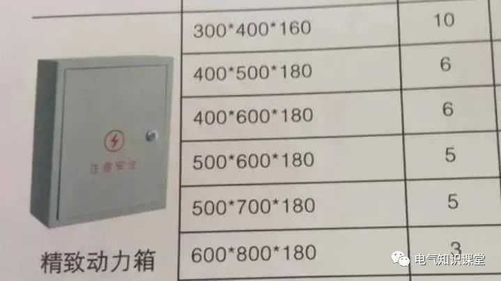 配电箱怎么样接线好看,配电箱怎么安装才能好看