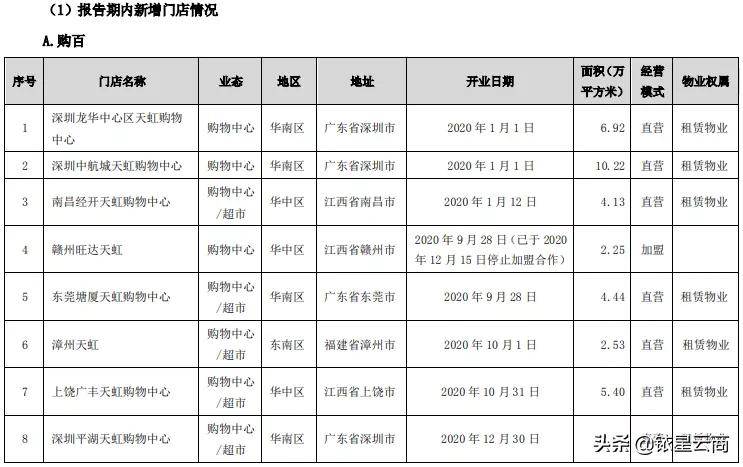 九龙仓集团2019年,九龙仓集团总资产