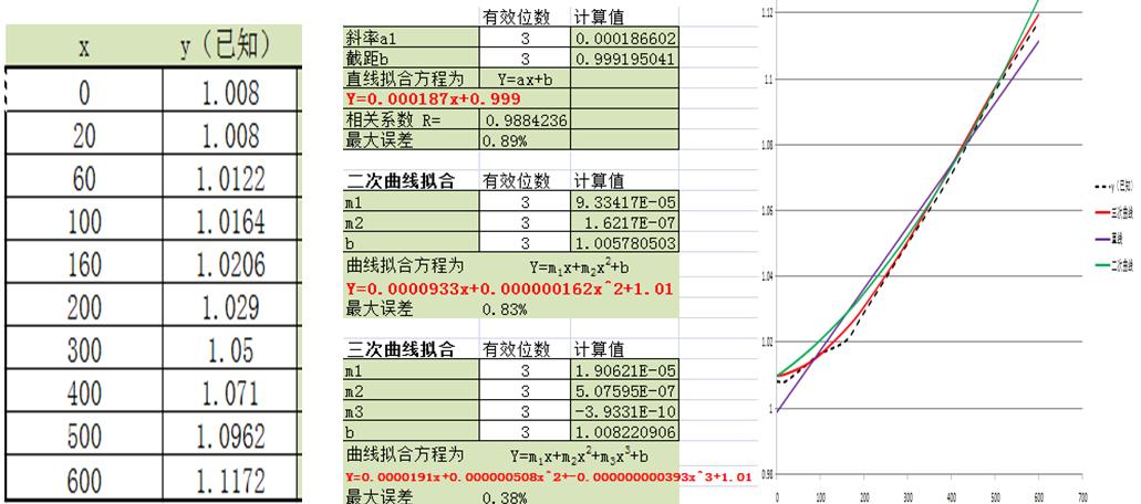 excel中开发工具的作用,excel工作应用案例