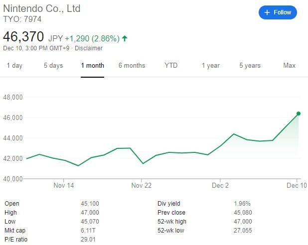 2019年12月8日新闻,2019年12月9日发布的游戏
