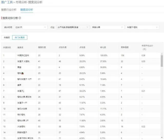 开拼多多店铺的步骤,拼多多店怎么开