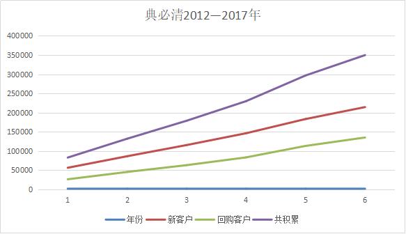 典立清癣康多少钱一盒,典立清癣康能长期用吗