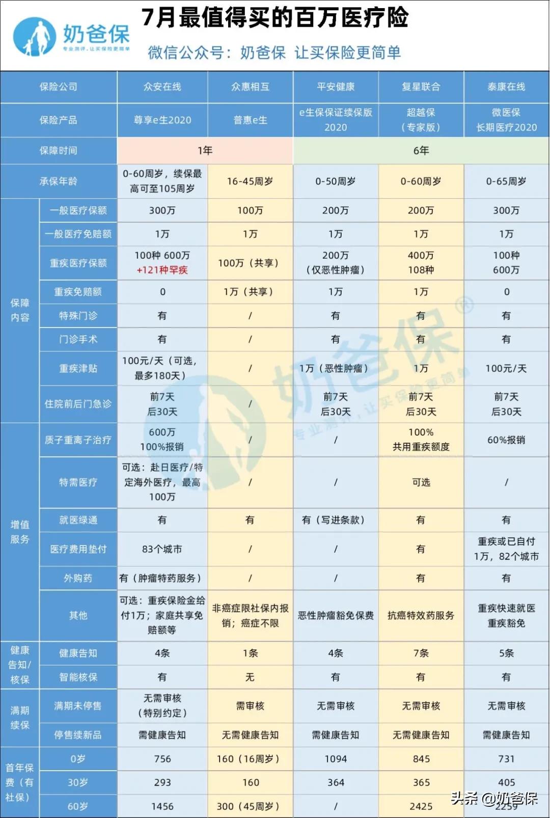 相互宝分摊怎么退出,相互宝分摊怎么退全款