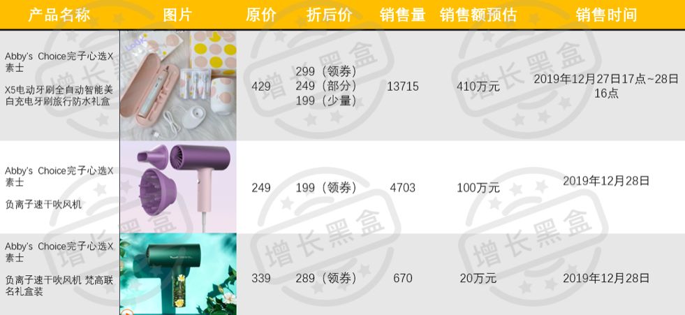 好文分享:12000字全面解读完美日记:从组织架构到增长策略