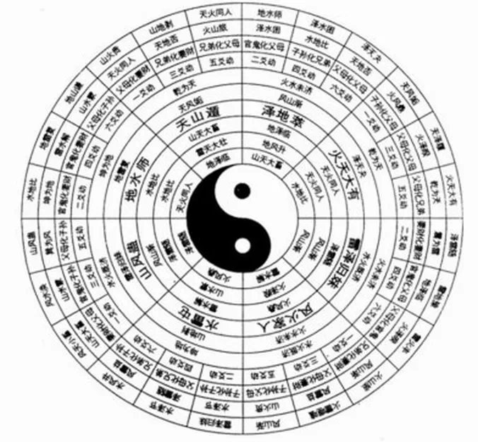 听书易经全文及白话翻译,易经全文翻译价值连城值得收藏