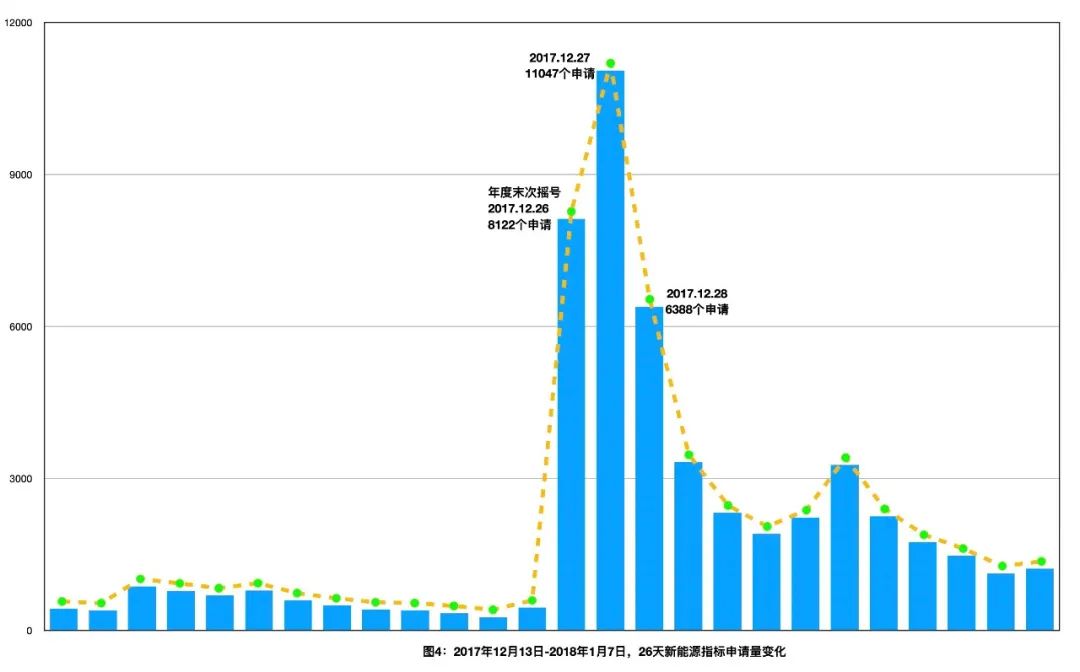 北京一辈子摇不上号的概率,一辈子摇不上号