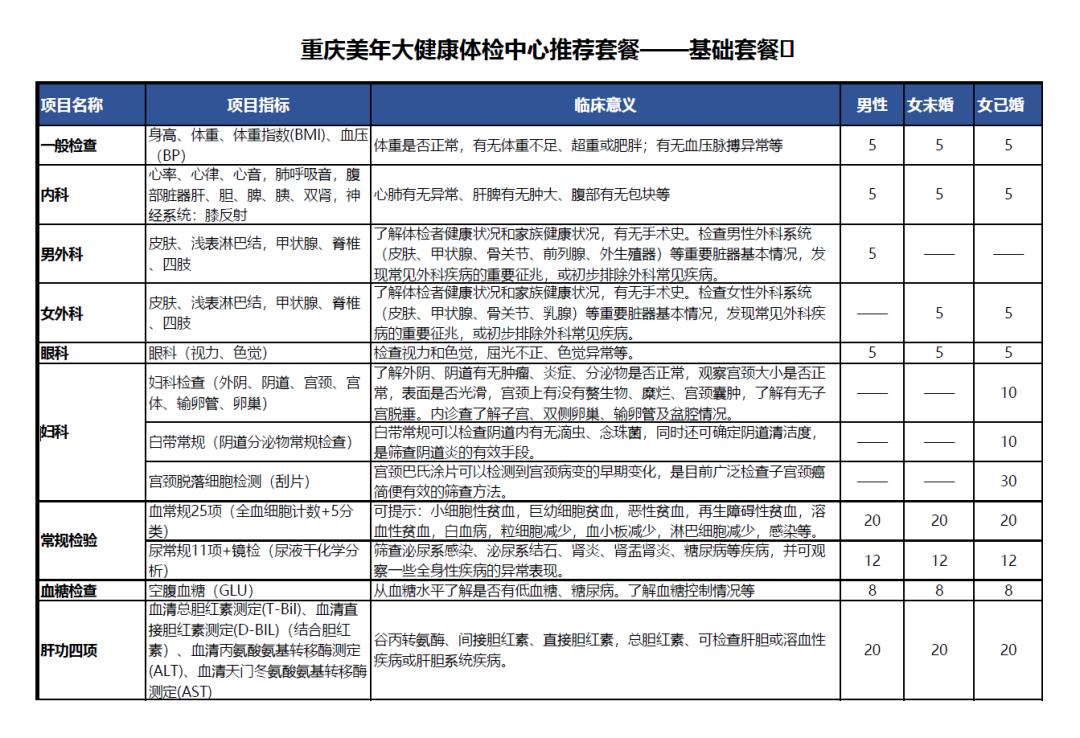 军人年度健康体检呵护健康,退役军人军属体检政策