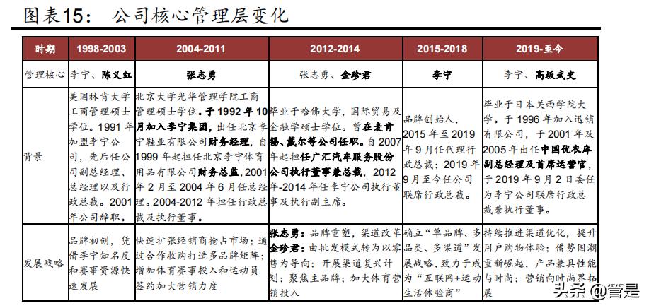 李宁服饰的定位策略,李宁品牌崛起