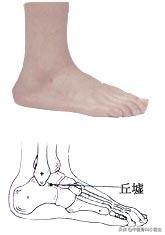 足少阳胆经推拿,跟着老中医学三个动作