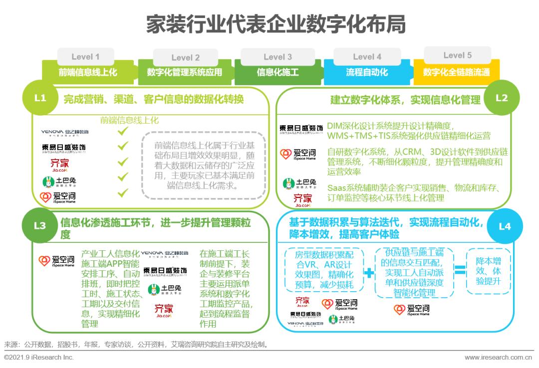2021中国家装行业报告,中国家装行业消费研究报告