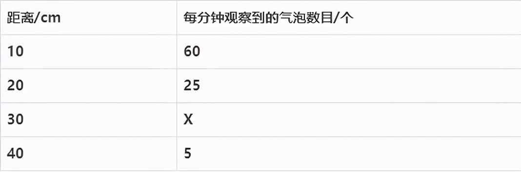 人教版七年级生物植物的呼吸作用,生物光合作用与呼吸作用的综合题
