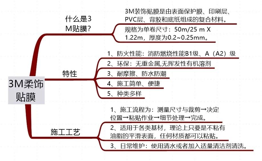 什么是3m汽车膜,什么是3m膜和龙膜