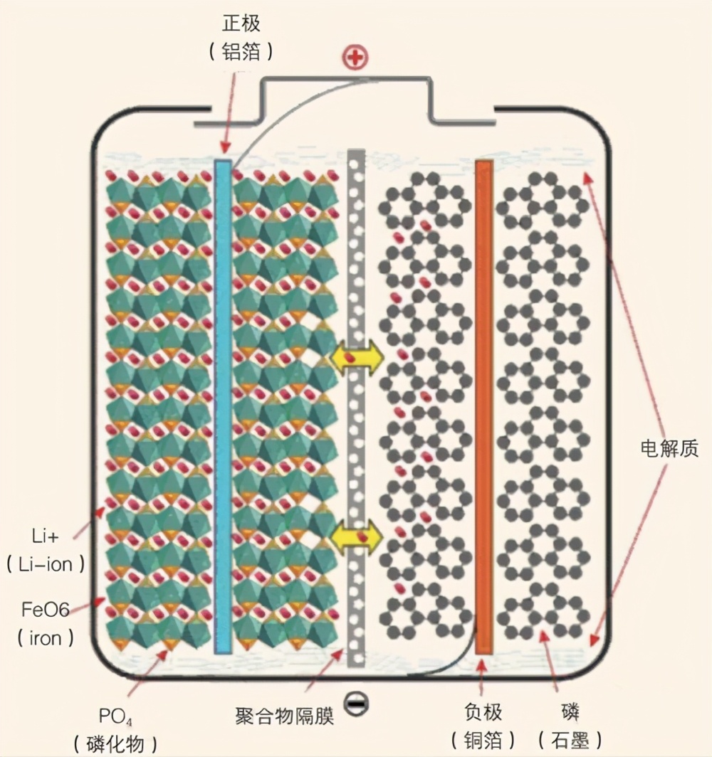 移动电源哪种电芯好,移动电源哪一款用三元锂