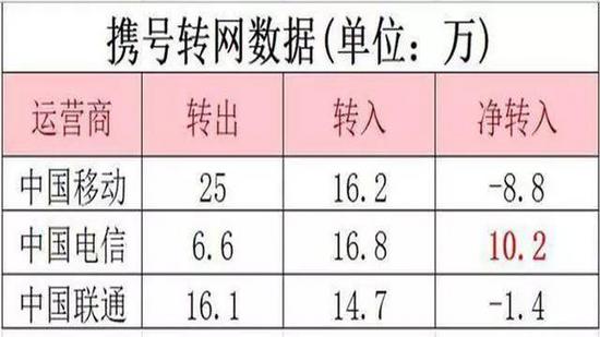 用电信的网络能用移动的流量卡,用现在的电信手机卡办宽带可以吗