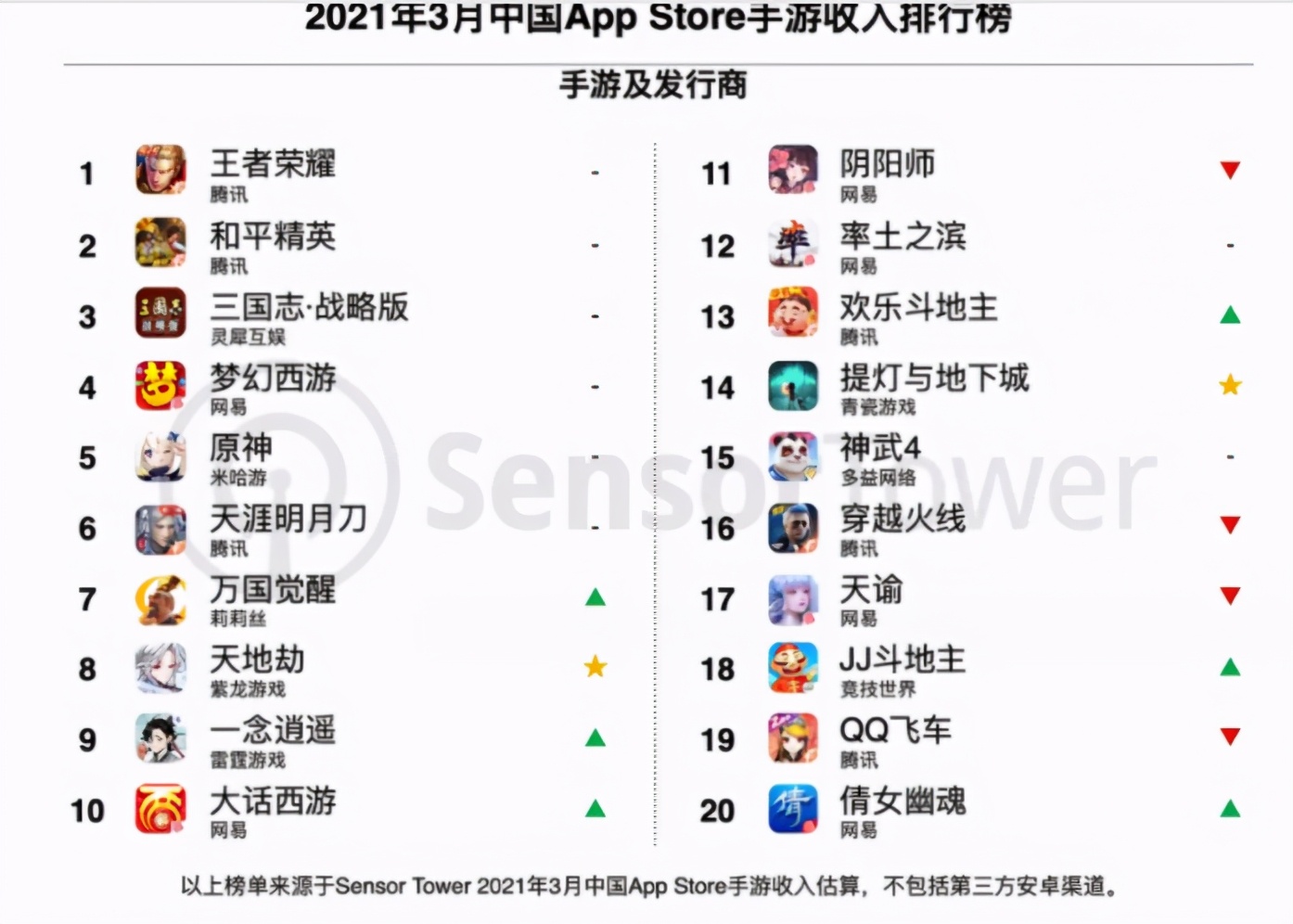 网易是真的很能搞事，也真的很能“运营”，网易的游戏容易火？