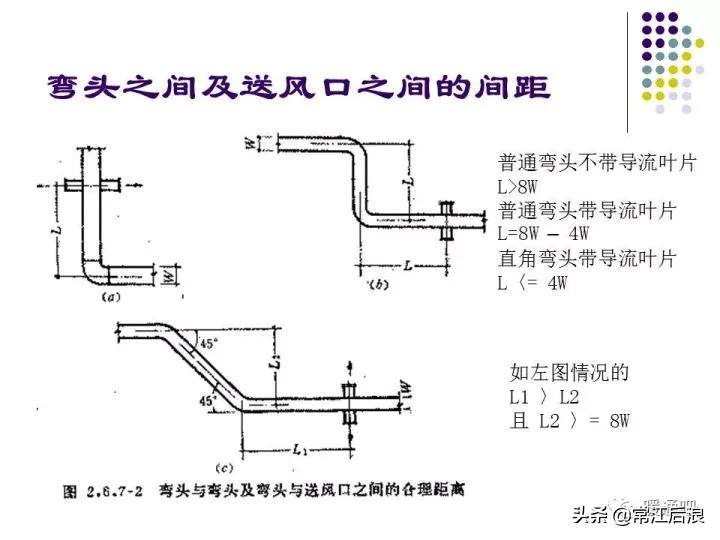 中央空调风管布局,风管式中央空调安装设计