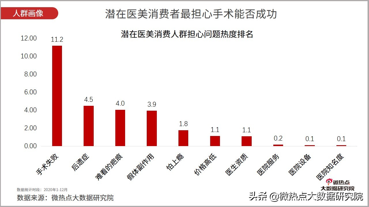 医美市场趋势报告2023,2023医美行业分析