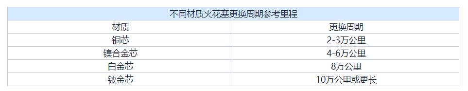 怠速发动机抖动的几种原因,发动机怠速时偶尔抖动是什么原因