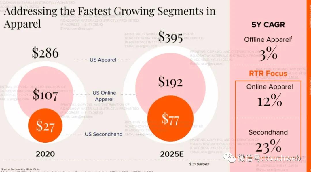 租衣平台前景如何,租衣平台上的衣服