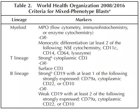 为什么会有t淋巴母细胞性淋巴瘤,t淋巴母细胞淋巴瘤真的治不好吗