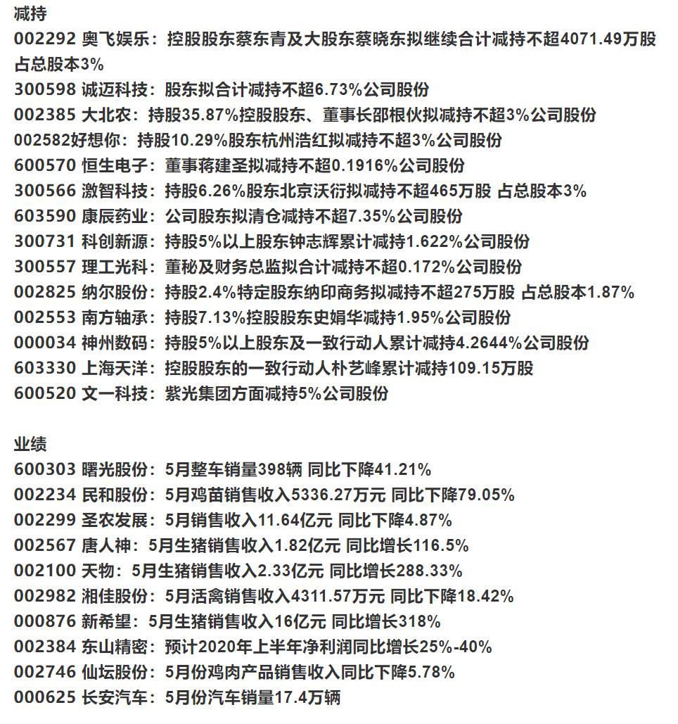 明日黑马股票,明日牛股分析一览表