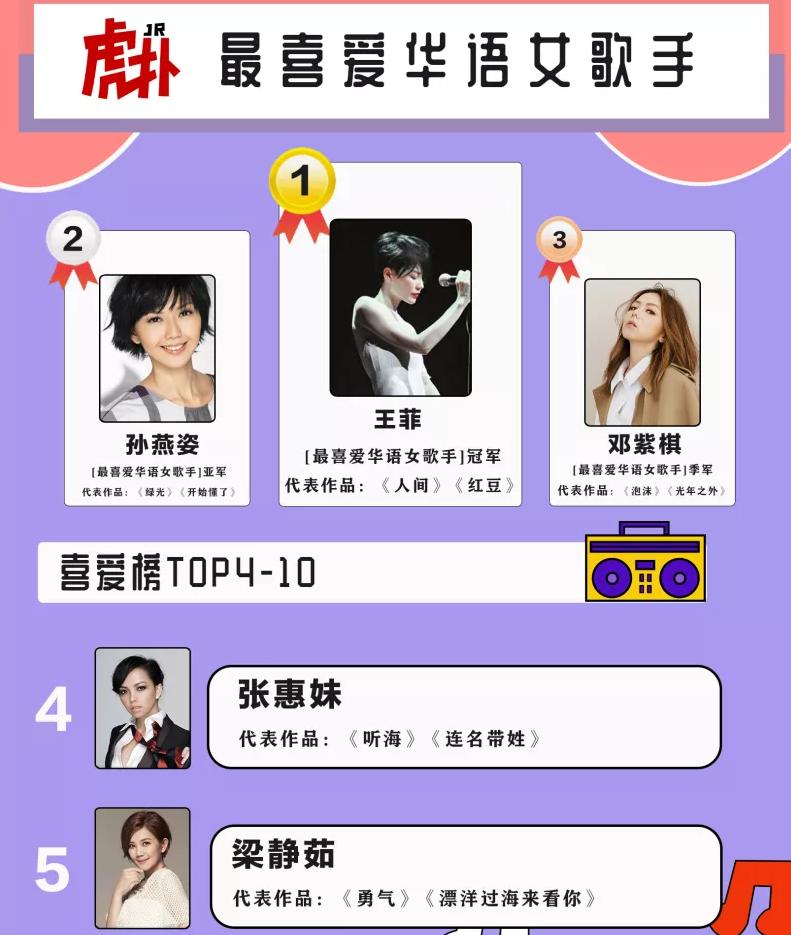 肖战蔡徐坤王一博朱一龙参加活动,19年星光大赏蔡徐坤肖战同台