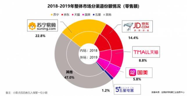 苏宁24期免息首日预测,苏宁家电开仓规划