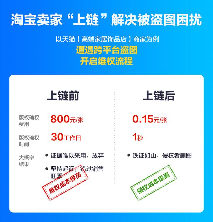 全国首例电商平台打假商品,电商盗图侵权的赔偿标准