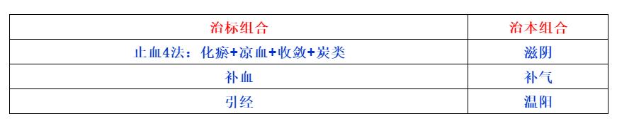 翁泉海给的方子,翁泉海修改秘方