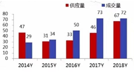 沈阳棋盘山二手别墅世茂诺丁山,沈阳棋盘山亿达玖墅独栋别墅