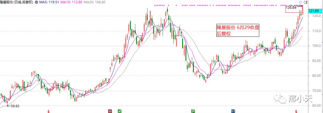 什么是前复权通俗易懂,通俗解释前复权和不复权
