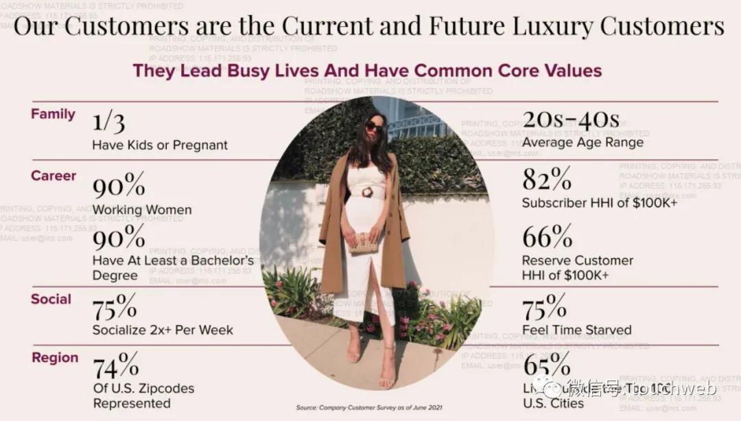 renttherunway,renttherunway鎴愮珛鏃堕棿