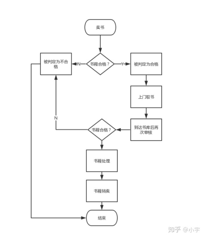 多抓鱼二手书在哪买,多抓鱼二手书质量怎么样