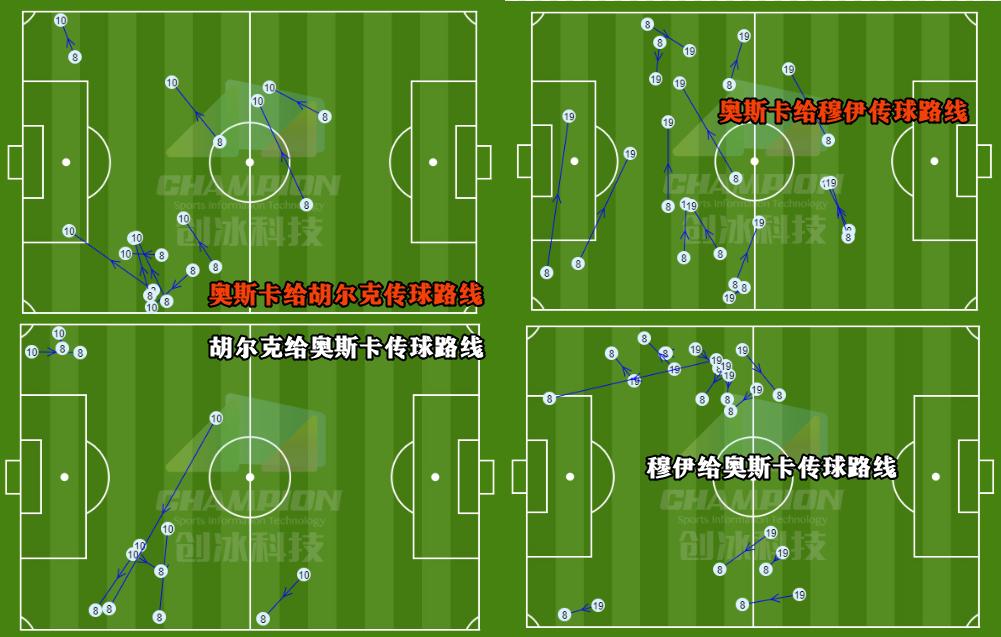 解读十人上港逼平苏宁：两队各有明显缺点，1-1是合理结果
