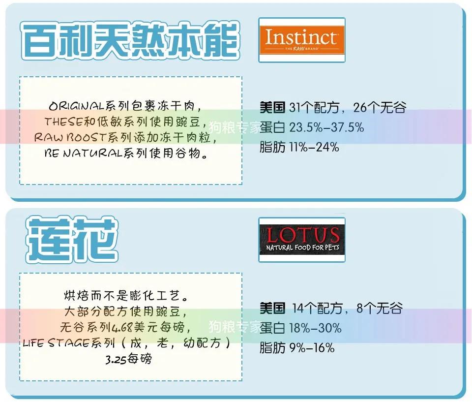美国wdj猫粮,wdj2022狗粮推荐