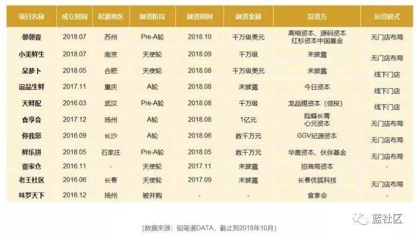 社交社群电商新零售,大裂变社交电商与新零售