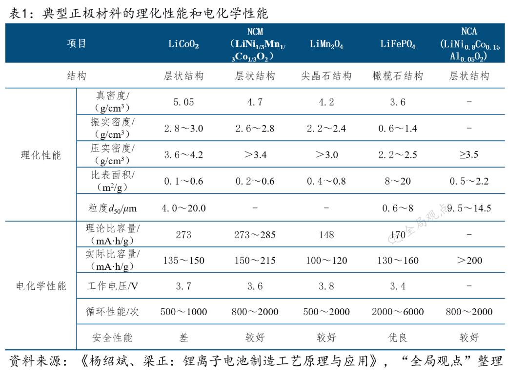 哪些新能源汽车应用了锂离子电池,新能源汽车锂离子电池长什么样子