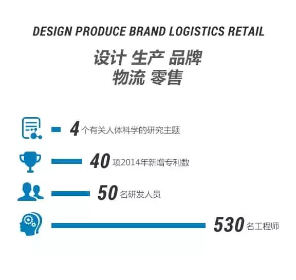 迪卡侬状告户外品牌,迪卡侬退换货没有小票两年质保