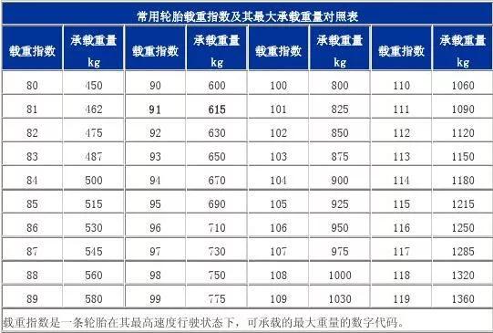 汽车哪种轮胎耐磨静音,小车轮胎哪种最耐磨